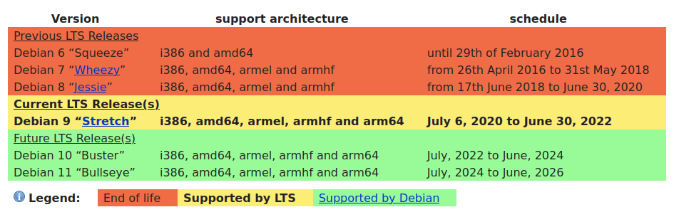 LTS_time_table.png